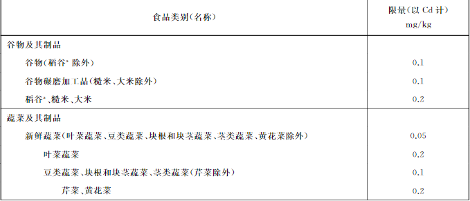 吉林檢出9批次重金屬超標(biāo)海鮮，重金屬污染防不勝防