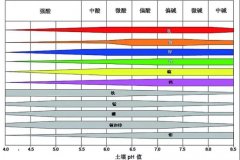 土壤PH速測(cè)儀，快速測(cè)PH